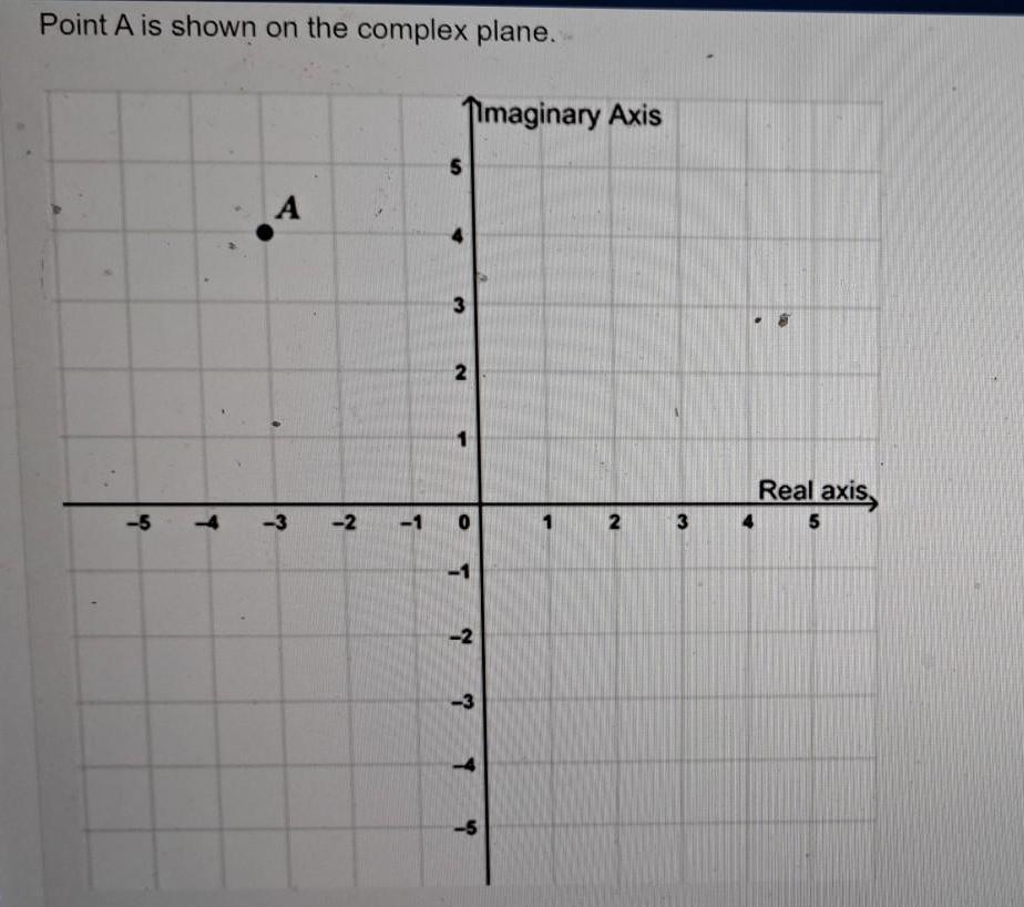 Point A is shown on the complex plane. A S Imaginary Axis