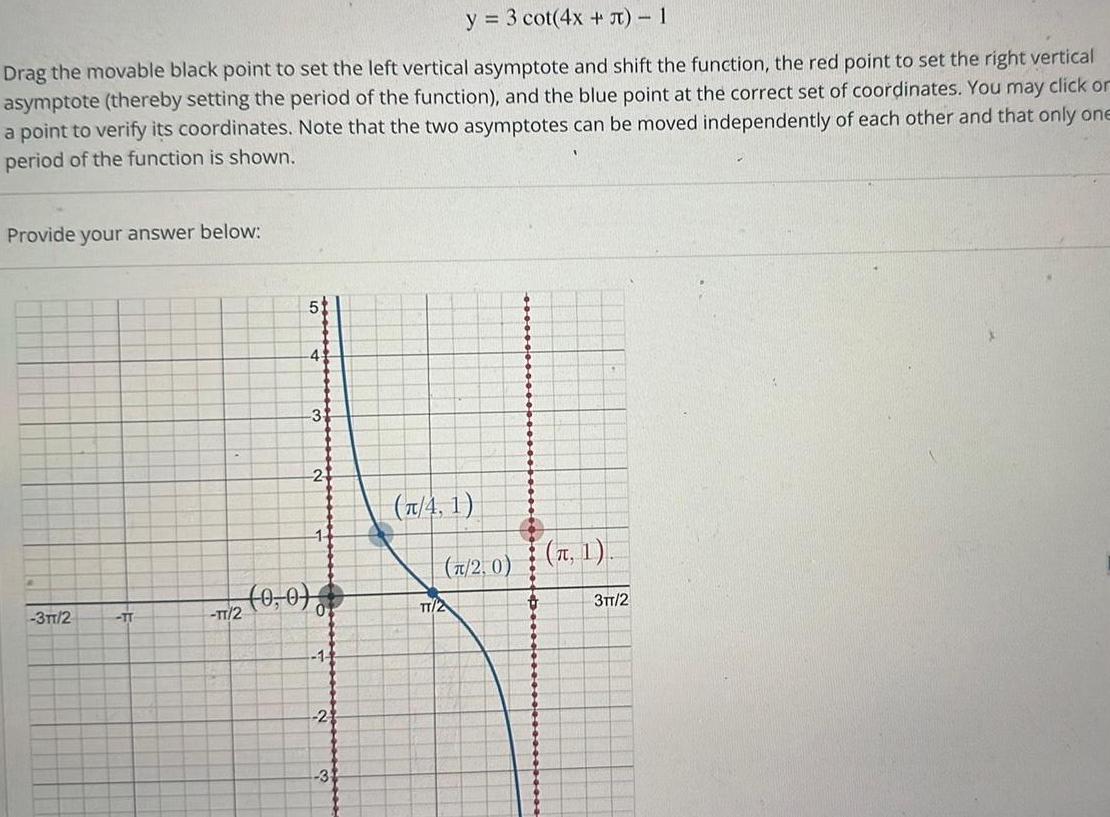 y = 3 cot(4x + ) - 1 Drag the movable black