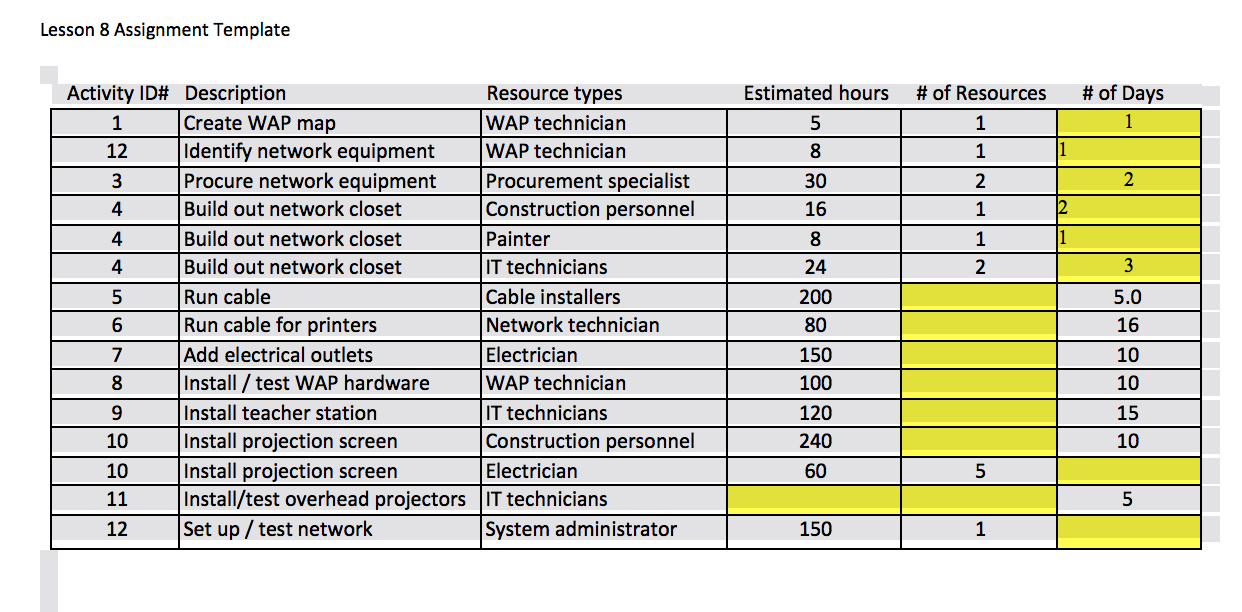 1 12 3 4 4 Lesson 8 Assignment Template Activity ID# Description