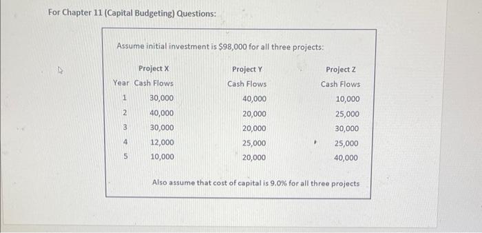 (Capital Budgeting) section, please calculate Net Present Value (NPV) for Project Y.