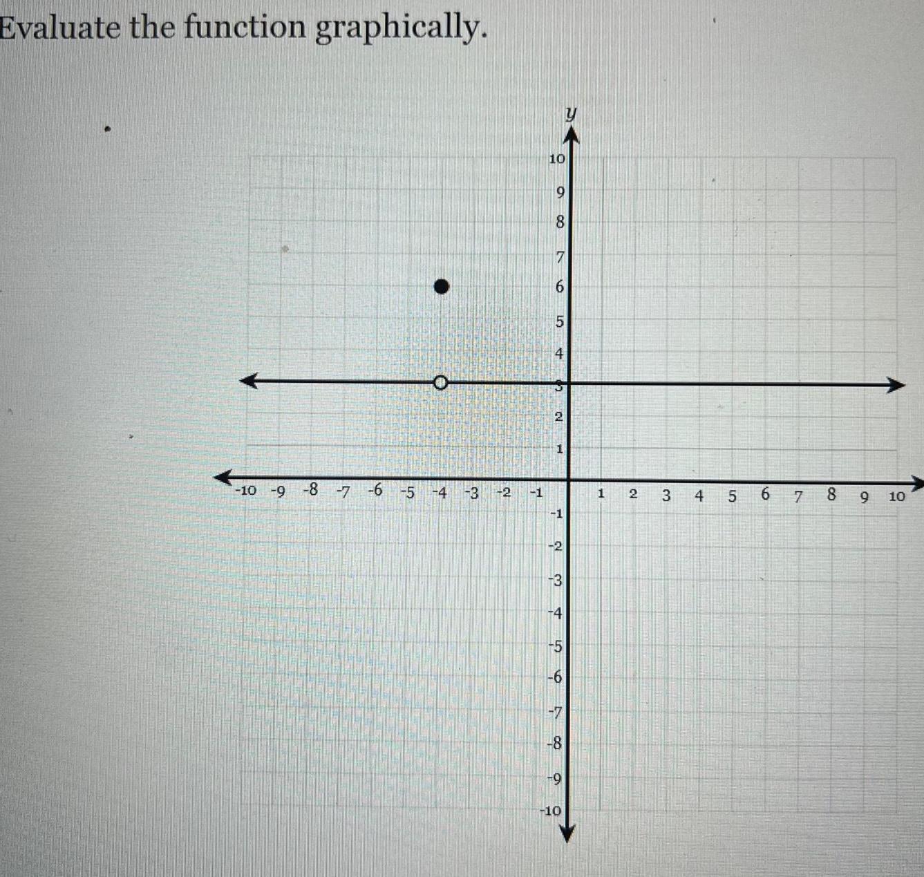 Evaluate the function graphically. O y 10 10 9 8 7 9