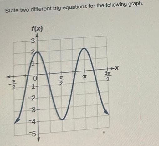 State two different trig equations for the following graph. N/A 2 f(x)