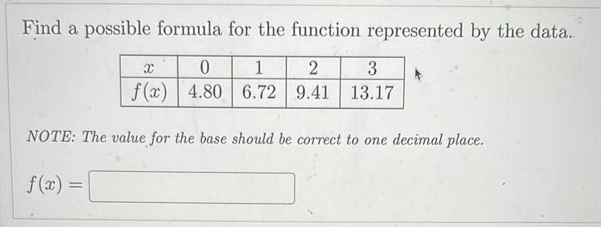 Find a possible formula for the function represented by the data... X