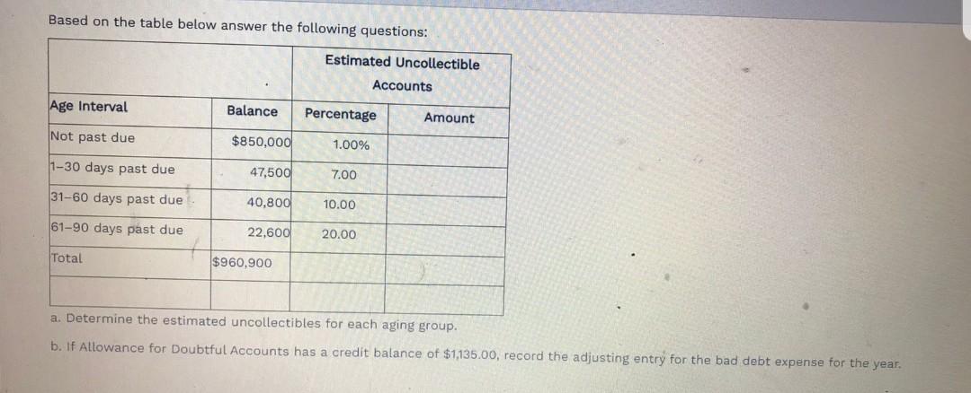 Based on the table below answer the following questions: Estimated Uncollectible Accounts