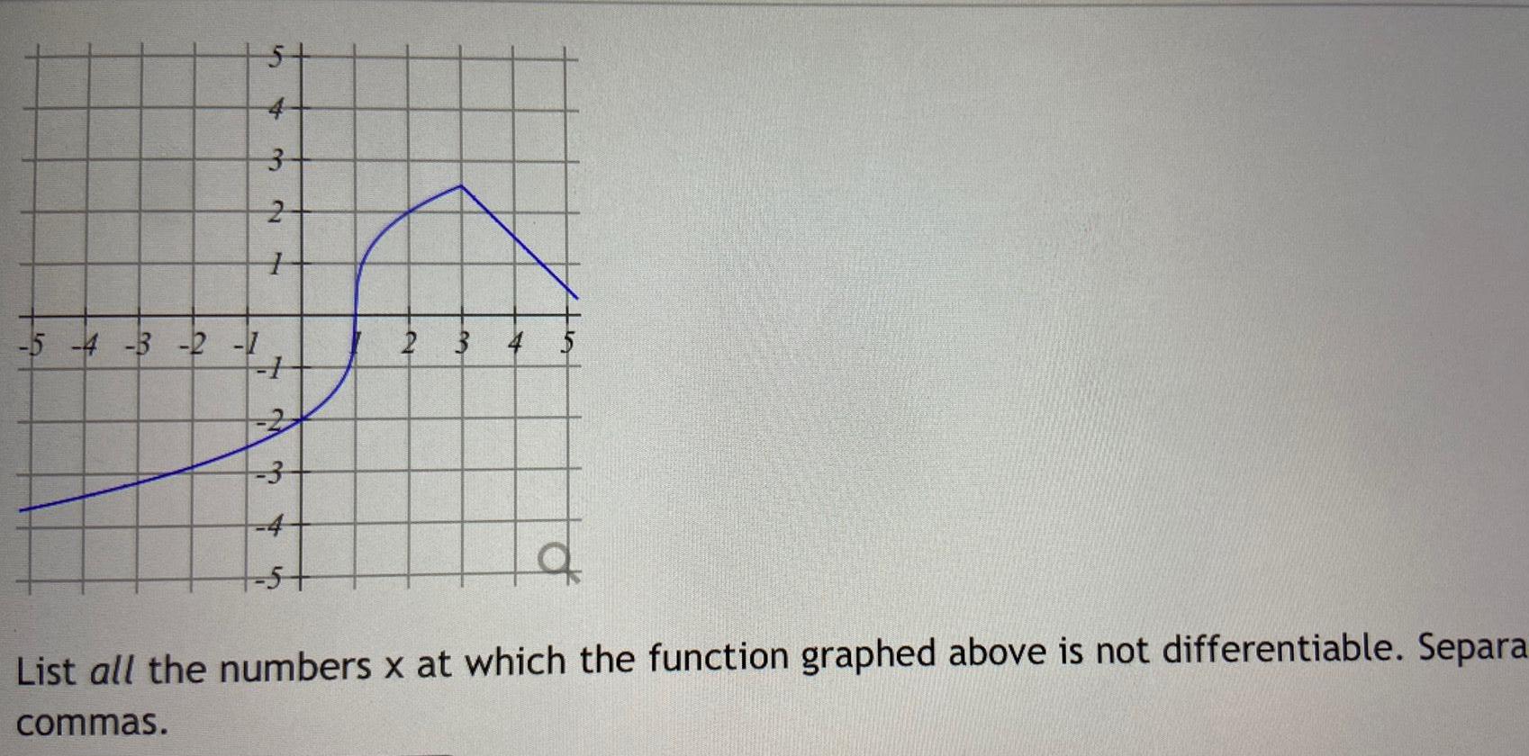 S 3 2 + -5 -4 -3 -2 -1 2 3 4
