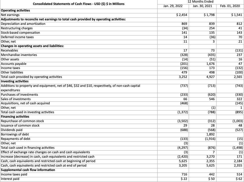 assets Property and equipment Land and buildings Leasehold improvements Fixtures and equipment