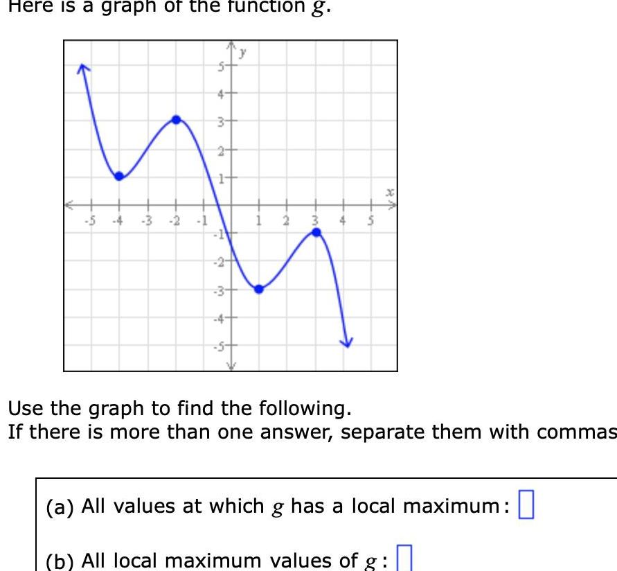 Here is a graph of the function g. 4 m 8 -5-4-3-2