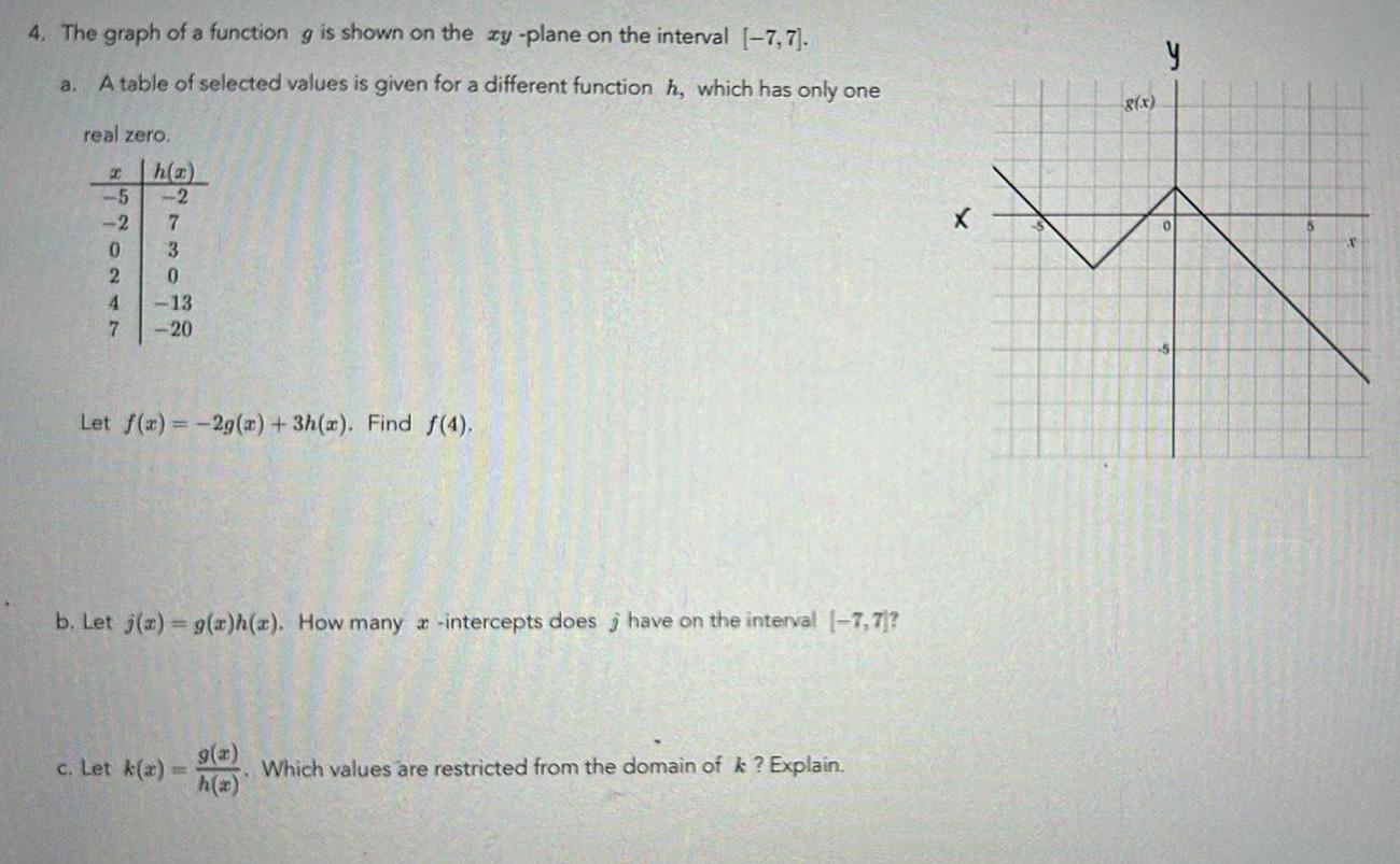 4. The graph of a function g is shown on the zy