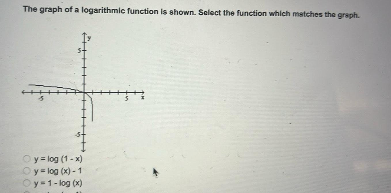 The graph of a logarithmic function is shown. Select the function which