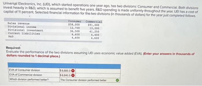 Universal Electronics, Inc. (UEI), which started operations one year ago, has two