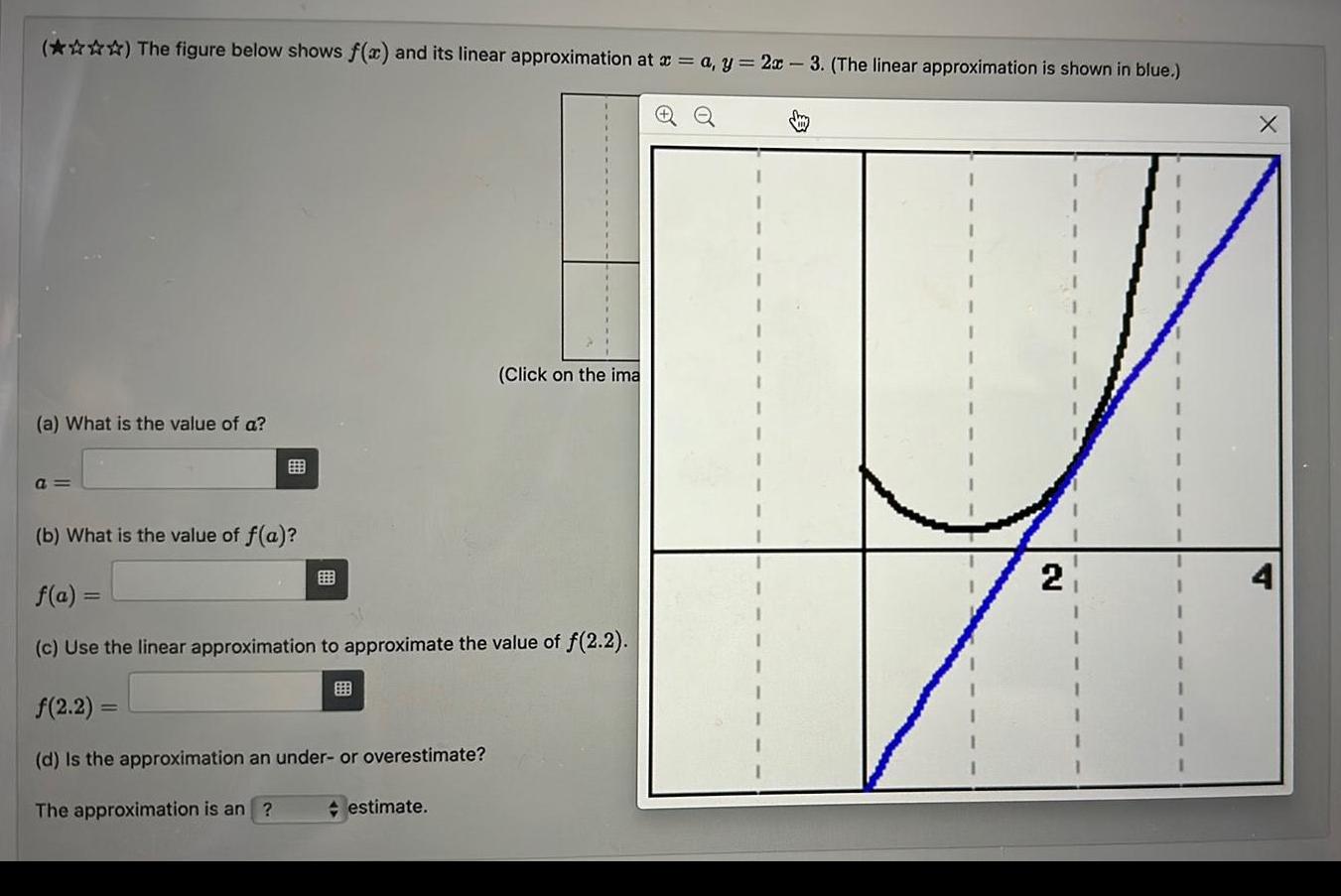 () The figure below shows f(a) and its linear approximation at x=a,