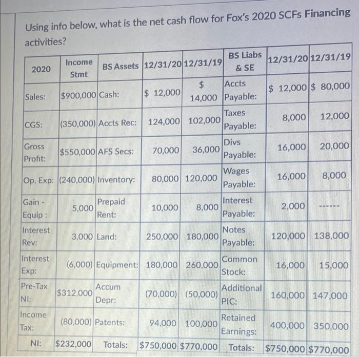 Using info below, what is the net cash flow for Fox's 2020