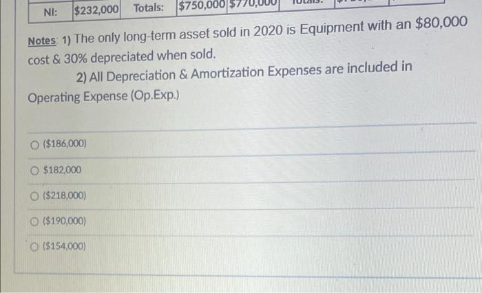 SCFs Financing activities? 2020 Income Stmt BS Assets 12/31/2012/31/19 BS Liabs &