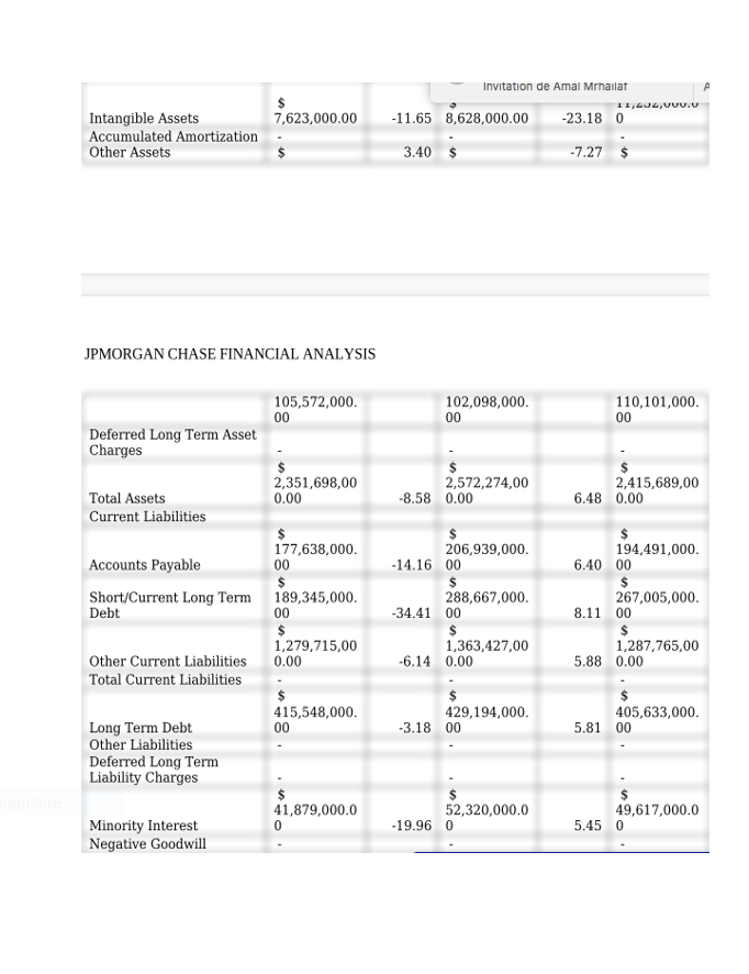year's figure -Percentage change Equals dollar change divided by base figure multiplied