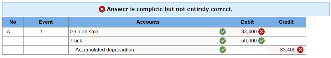 A No > Answer is complete but not entirely correct. Event 1