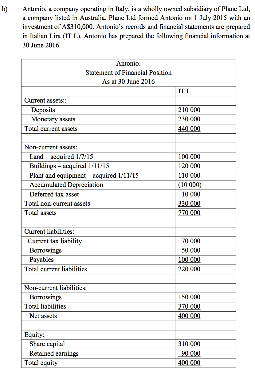 shipped to Australia for processing at the Australian parent entity's canning facility.
