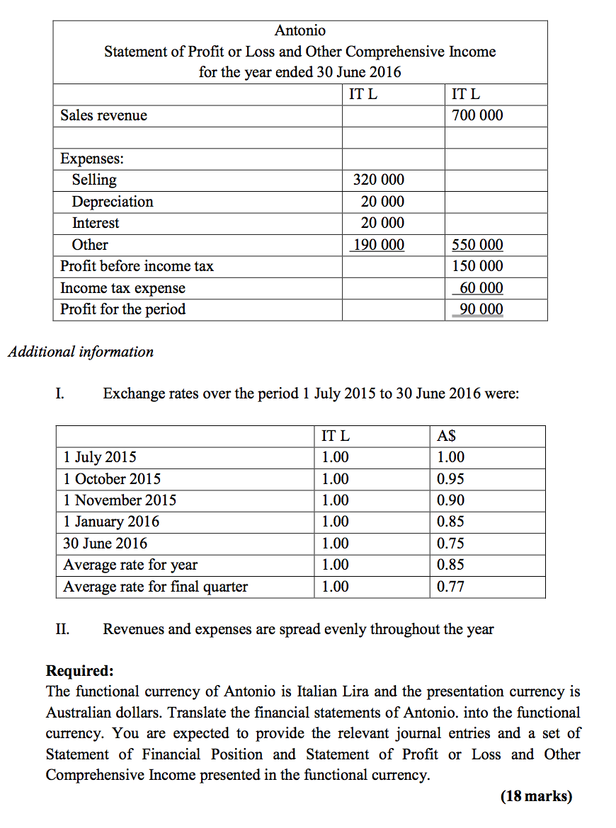 All senior personnel at the foreign operation are parent entity employees. Monthly