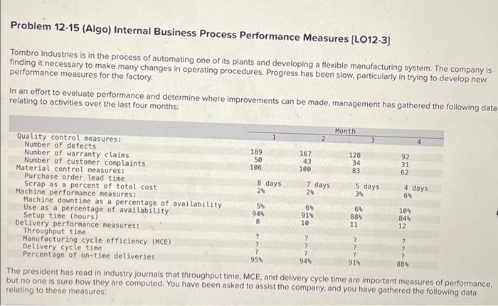 Problem 12-15 (Algo) Internal Business Process Performance Measures [LO12-3] Tombro Industries is