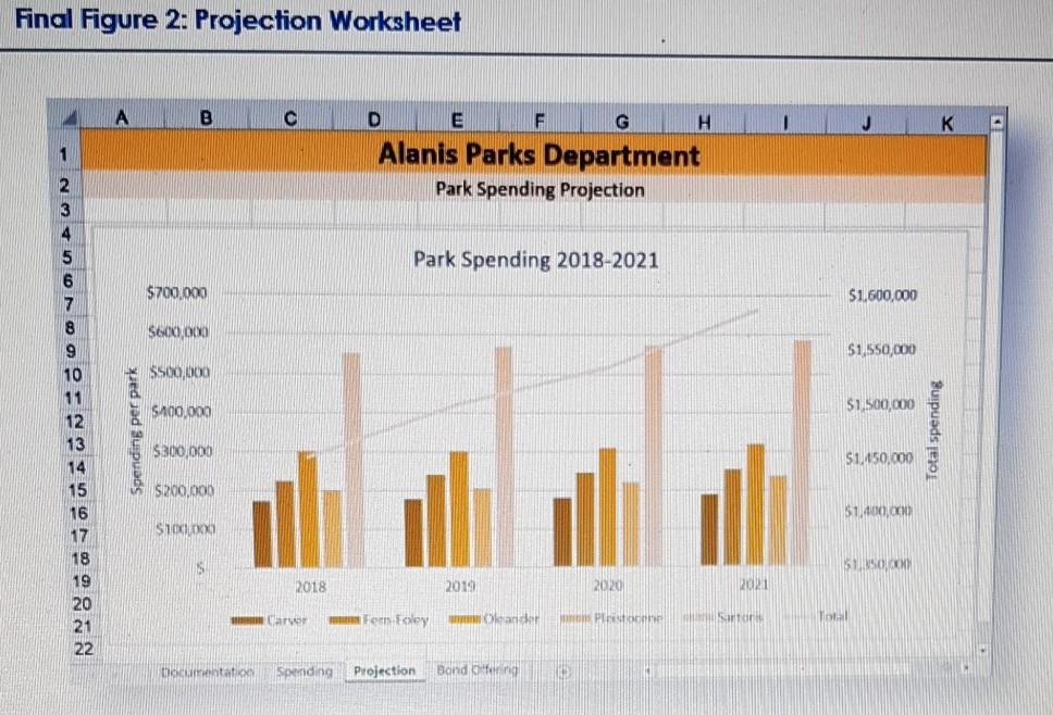 Modify the chart in the range G2:020 as follows: a. b. Enter