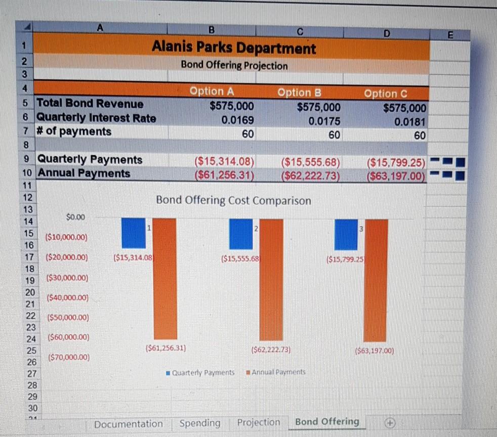 2018 Park Spending as Percentage of Total as the chart title. Change