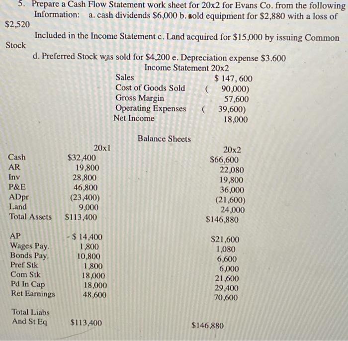 5. Prepare a Cash Flow Statement work sheet for 20x2 for Evans
