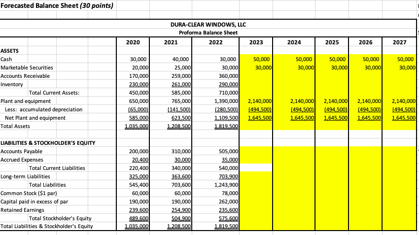 Forecasted Balance Sheet (30 points) DURA-CLEAR WINDOWS, LLC Proforma Balance Sheet 2020