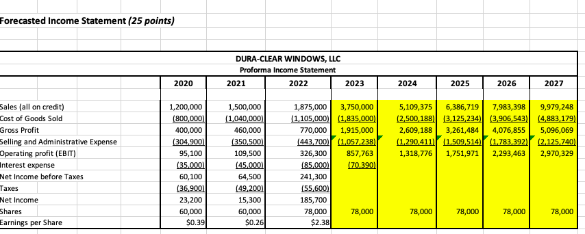 2021 2022 2023 2024 2025 2026 2027 ASSETS Cash 30,000 40,000 30,000