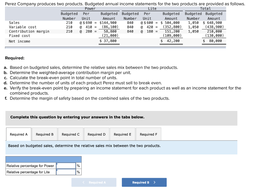 Budgeted Budgeted Number Sales Variable cost Contribution margin 210 @ 210 @$