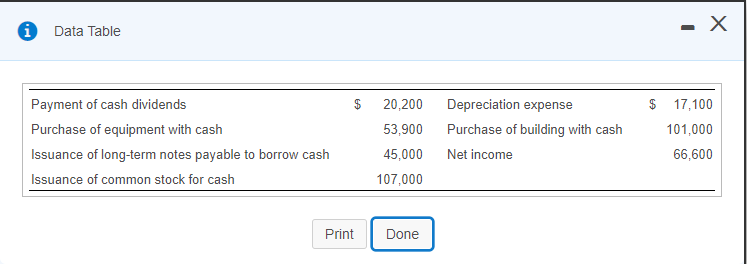 $ 26,500 Accounts Receivable Merchandise Inventory 14,700 21,100 63,200 59,800 Current Liabilities: