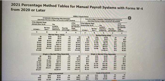 2021 Percentage Method Tables for Manual Payroll Systems with Forms W-4 from