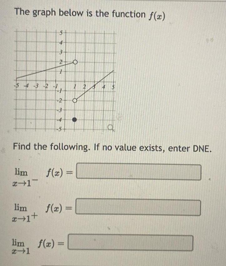 The graph below is the function f(x) -5-4-3-2-1 543 22 2 1234