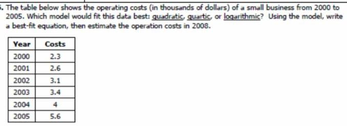 . The table below shows the operating costs (in thousands of dollars)