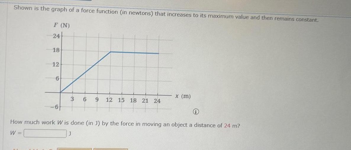 Shown is the graph of a force function (in newtons) that increases