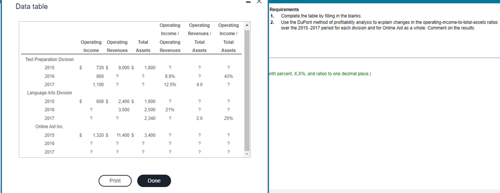 Data table Operating Operating Operating Income/ Revenues/ Income/ Total Total Assets Assets