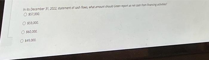 December 31, 2022, Green Co. gathered the following data: Gain on sale