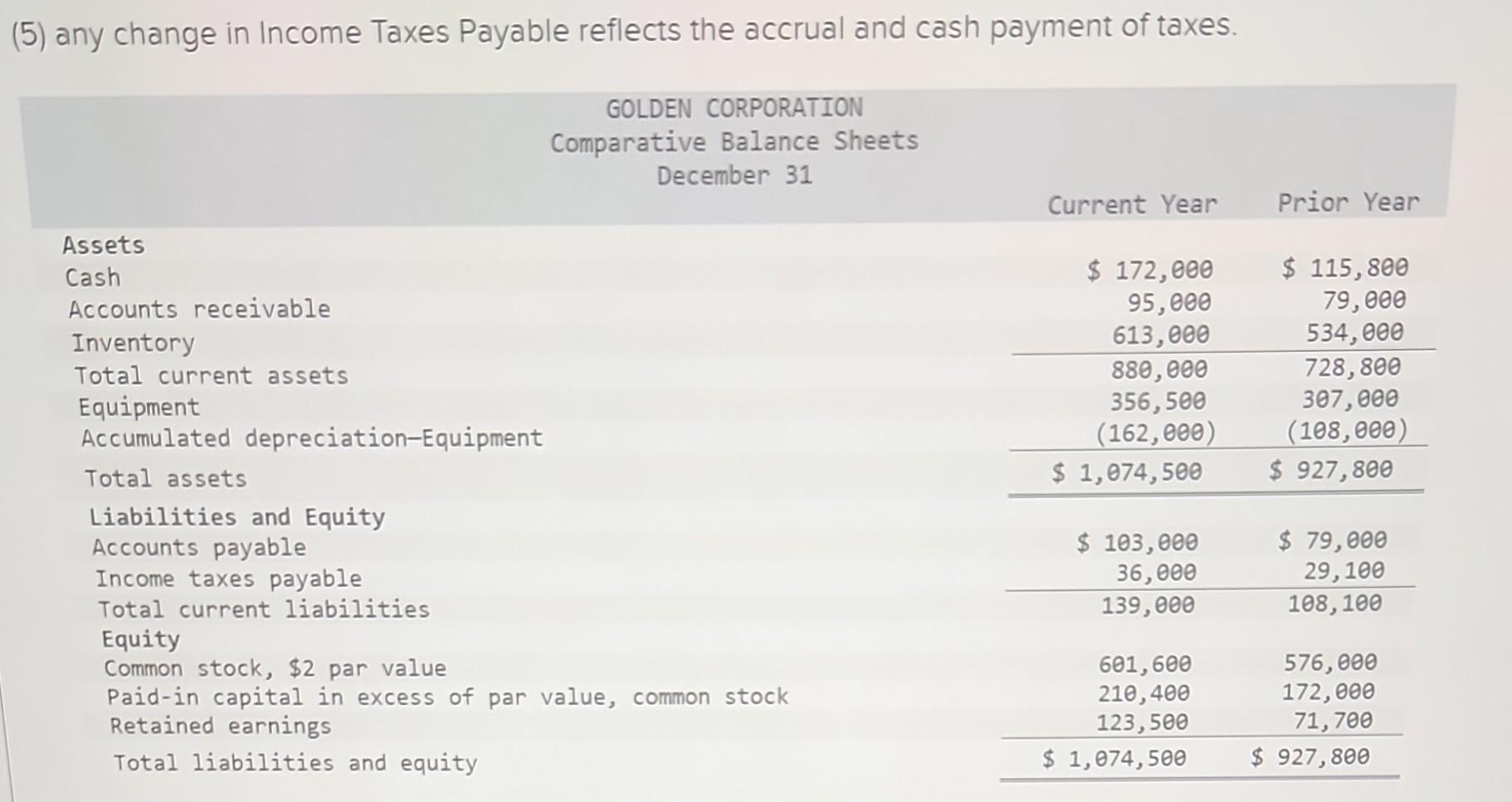 the questions displayed below.] Golden Corporation's current year income statement, comparative balance