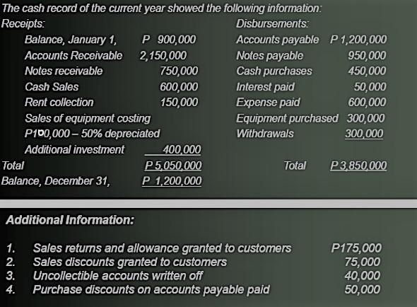 books of ABC Trading owned by Juan Abalos and transactions for the