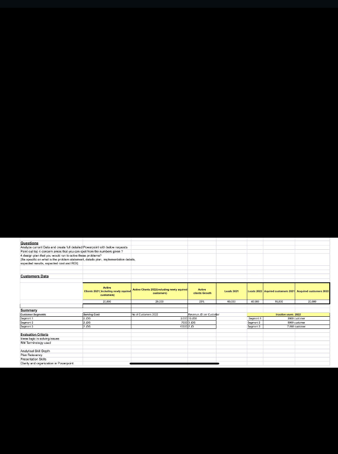 Questions Analyze current Data and create full detailed Powerpoint with below requesta