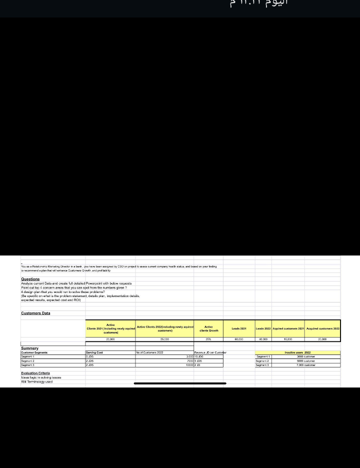 Point out top 4 concern areas that you can spot from the