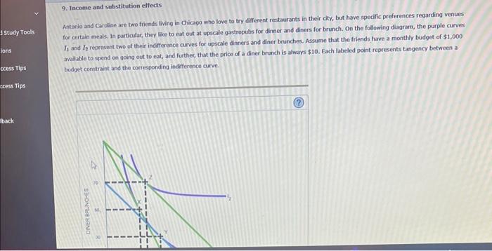 9. Income and substitution effects Study Tools lons ccess Tips ccess Tips