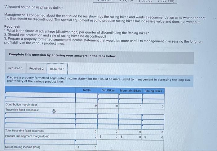 a racing bike. Data on sales and expenses for the past quarter