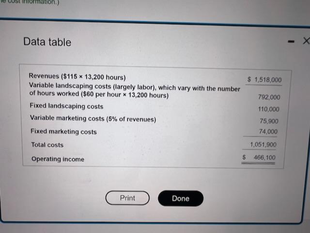 Data table Revenues ($115 x 13,200 hours) Variable landscaping costs (largely labor),