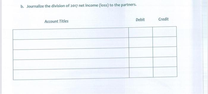 income (or loss) to the partners for 2017.