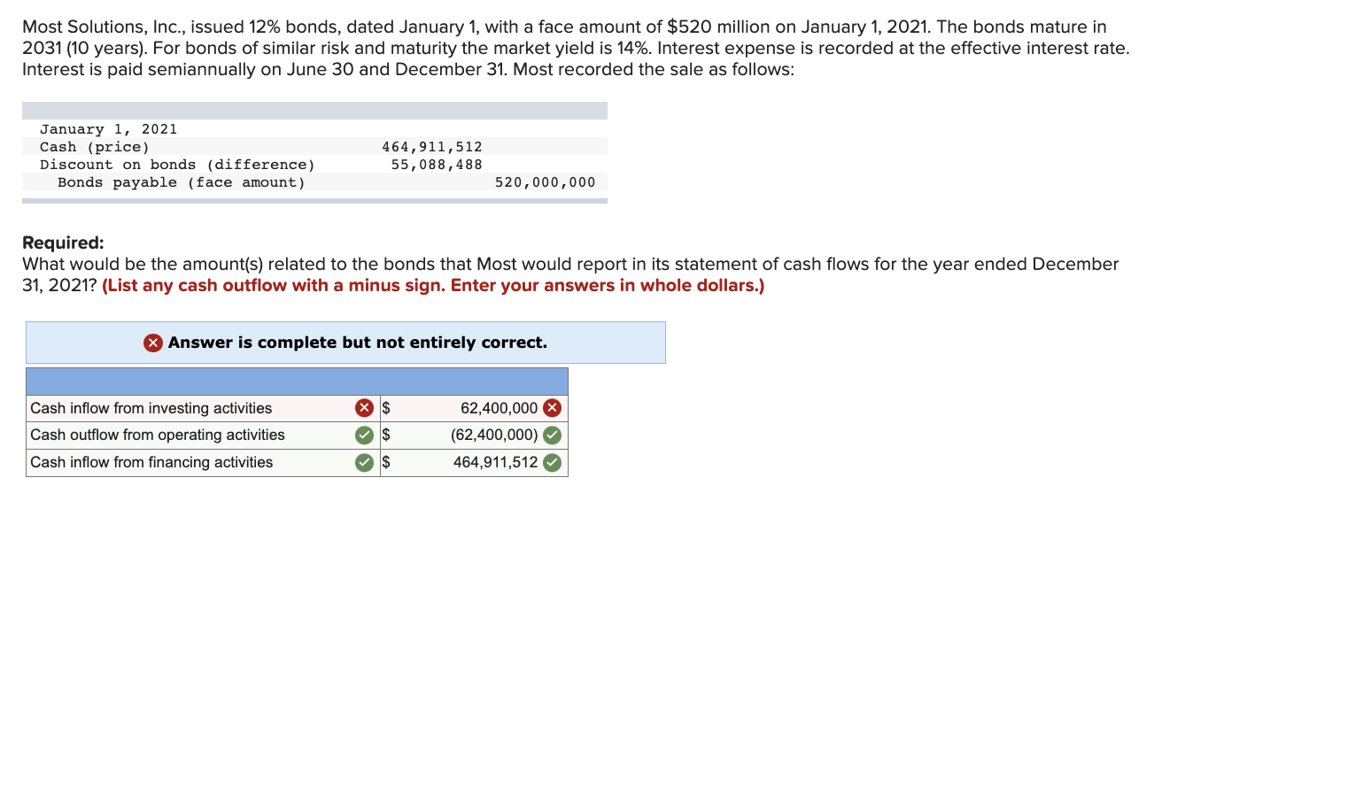 Most Solutions, Inc., issued 12% bonds, dated January 1, with a face