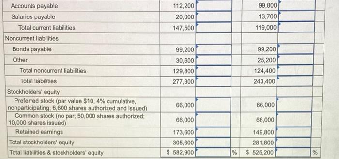 balance sheets for Year 4 and Year 3. (Percentages may not add