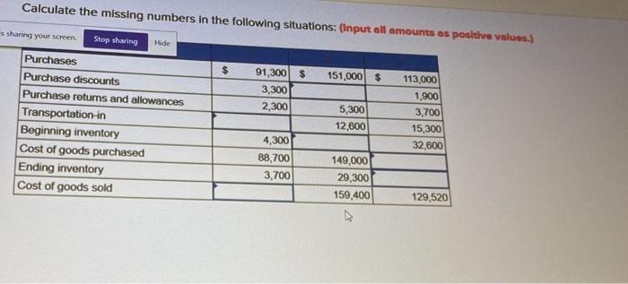 Calculate the missing numbers in the following situations: (Input all amounts as