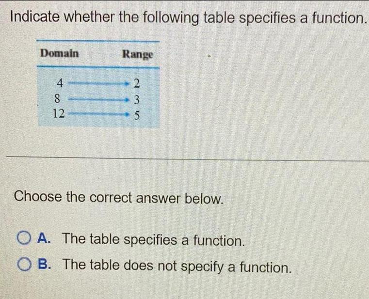 Indicate whether the following table specifies a function. Domain 4 8 12