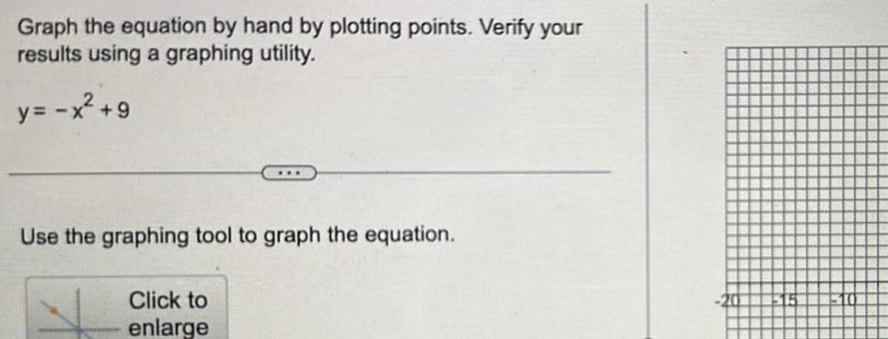 Graph the equation by hand by plotting points. Verify your results using