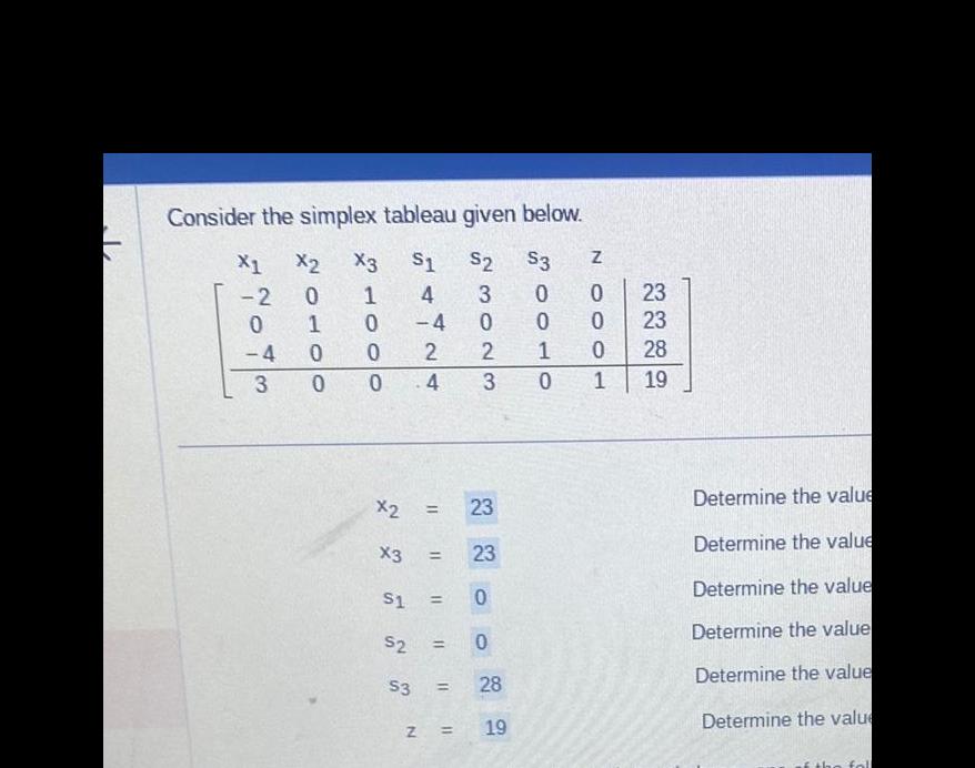 Consider the simplex tableau given below. X1 X2 X3 $1 $2 S3