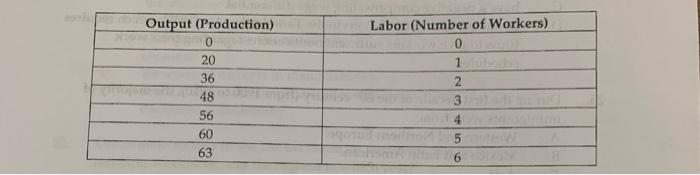 the wage rate is $18 per hour, the profit- railmaximizing firm will